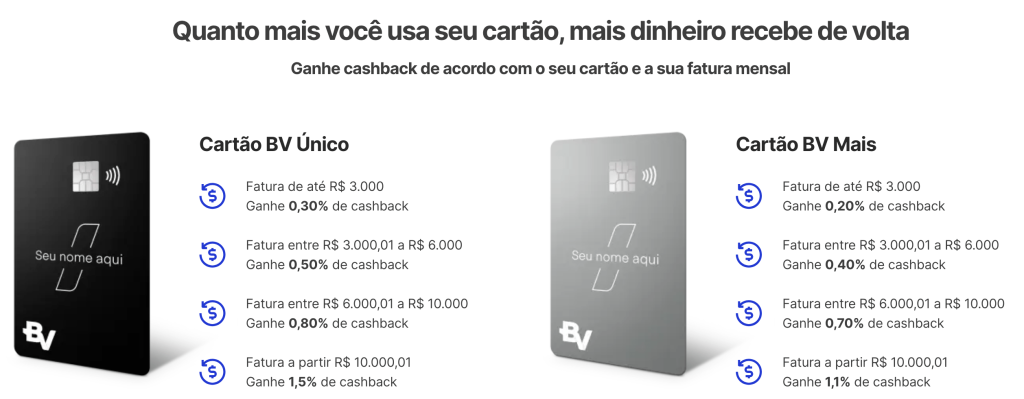 Cashback BV