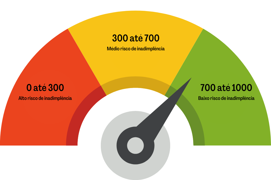 Valores de score